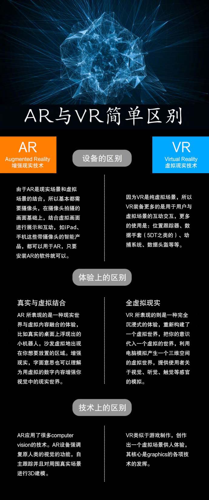 打开ar