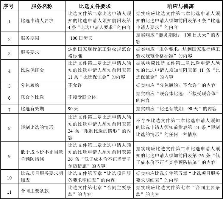 响应变量