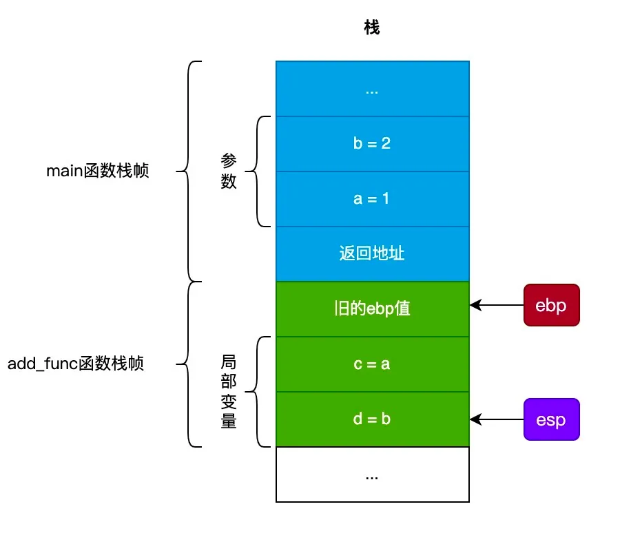 栈溢出