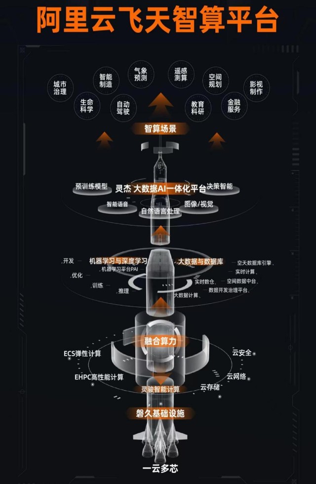 阿里云操作系统
