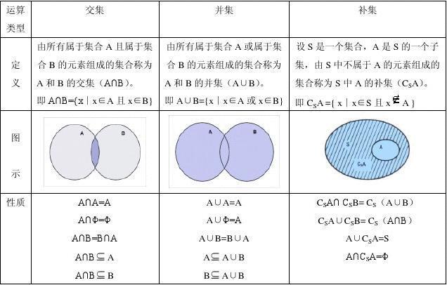 整数集是什么
