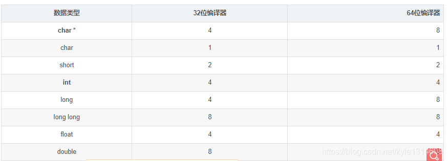 字节数