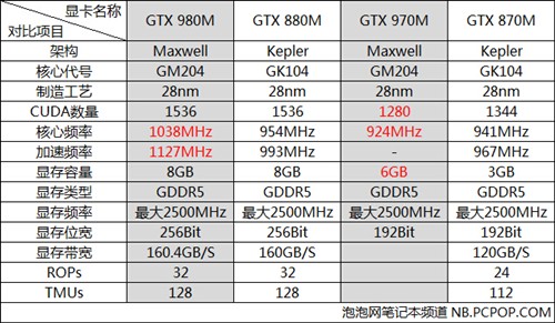 980m