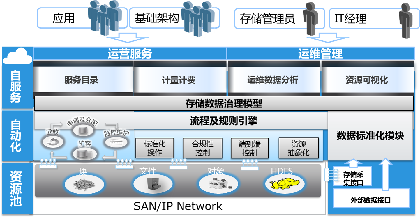 免费存储空间