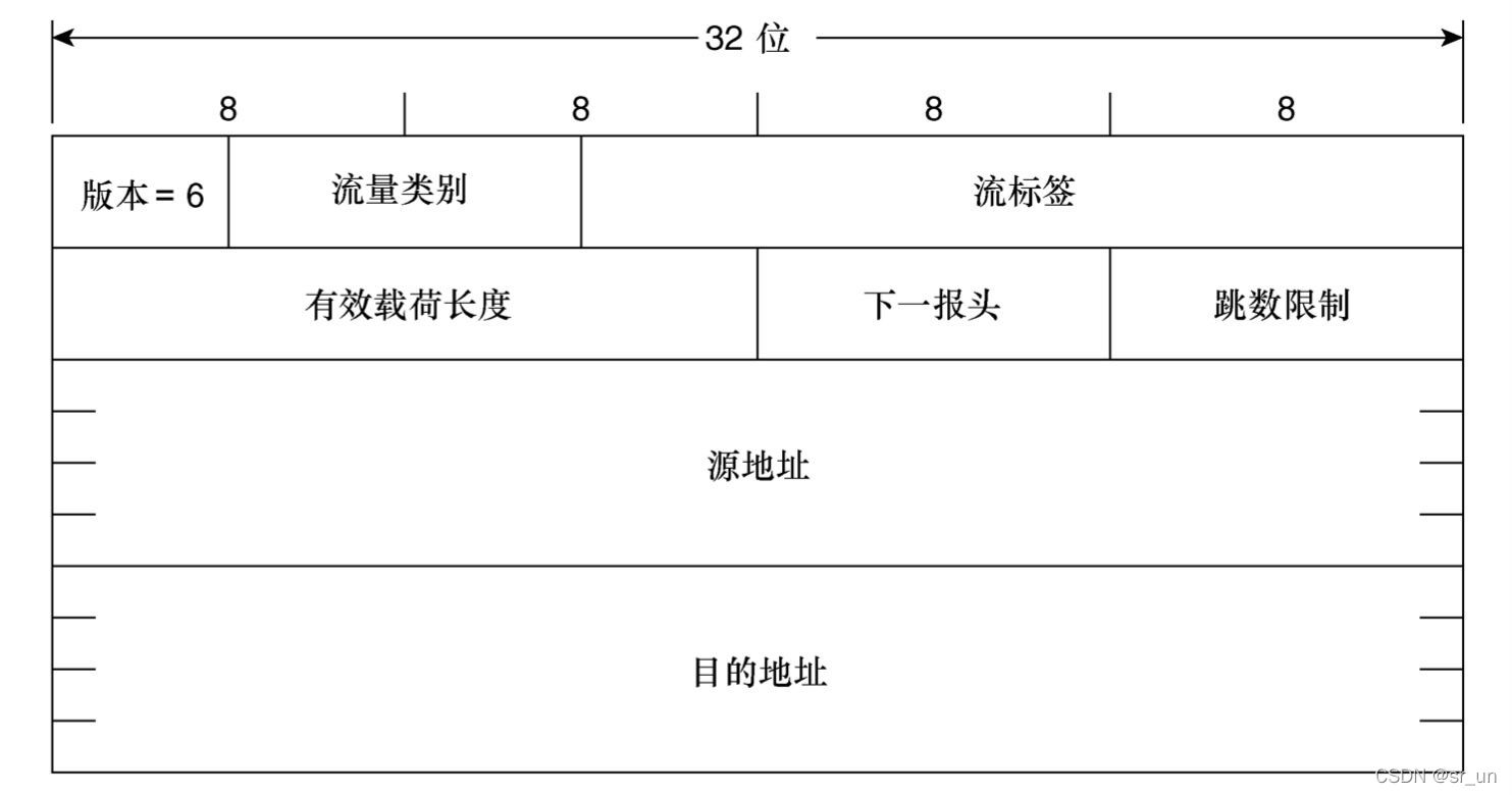 ipv6格式