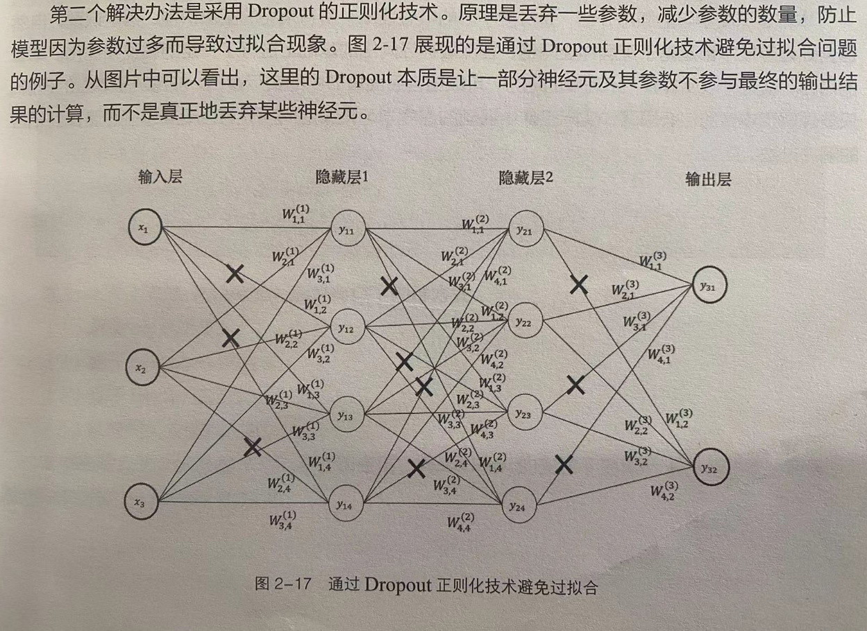 正则化