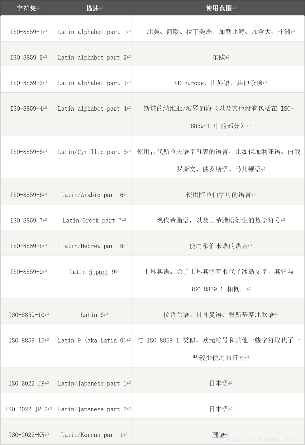 html编码