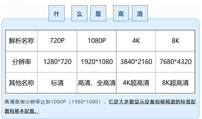 8k分辨率是多少