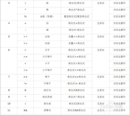 c语言取反