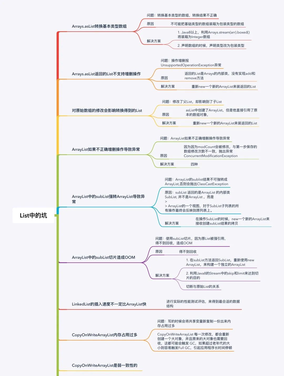 list转数组