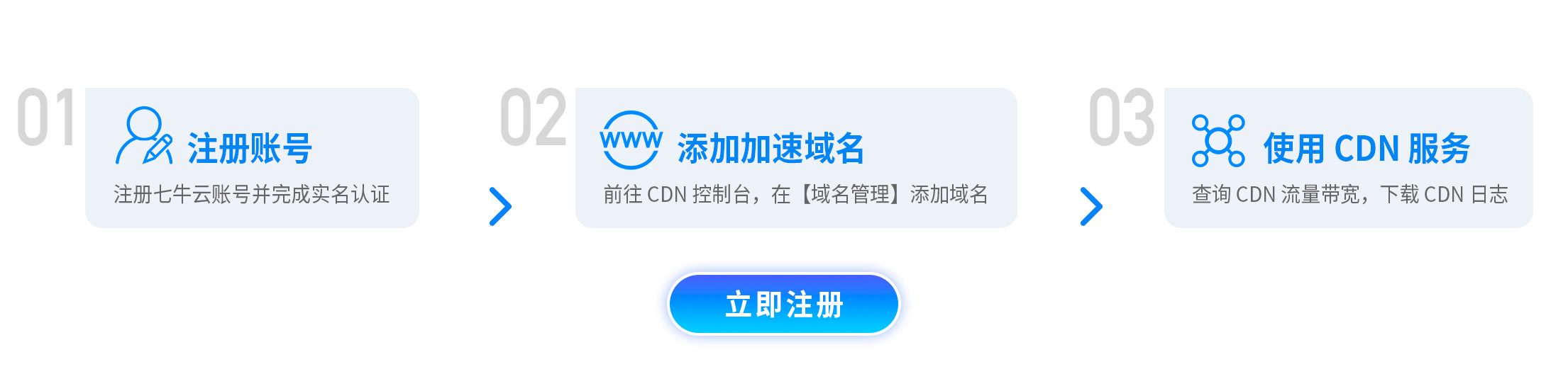 cdn是什么货币