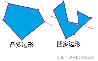 凸多边形的定义