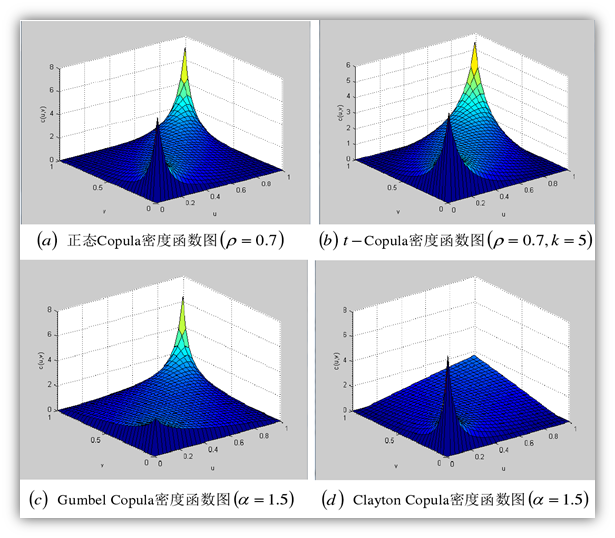 copula函数