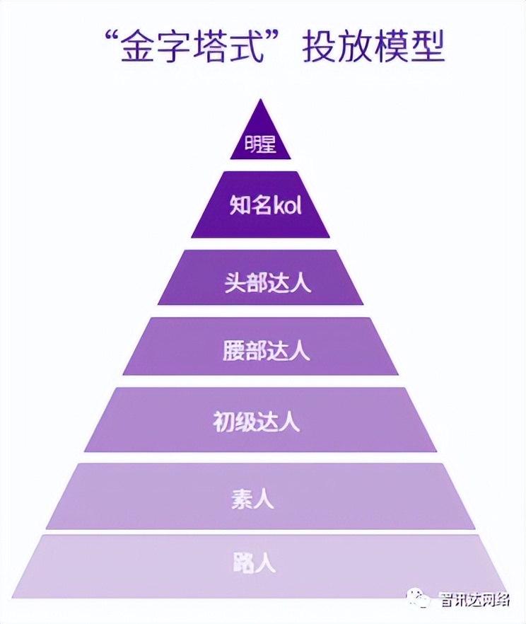 达人是什么意思