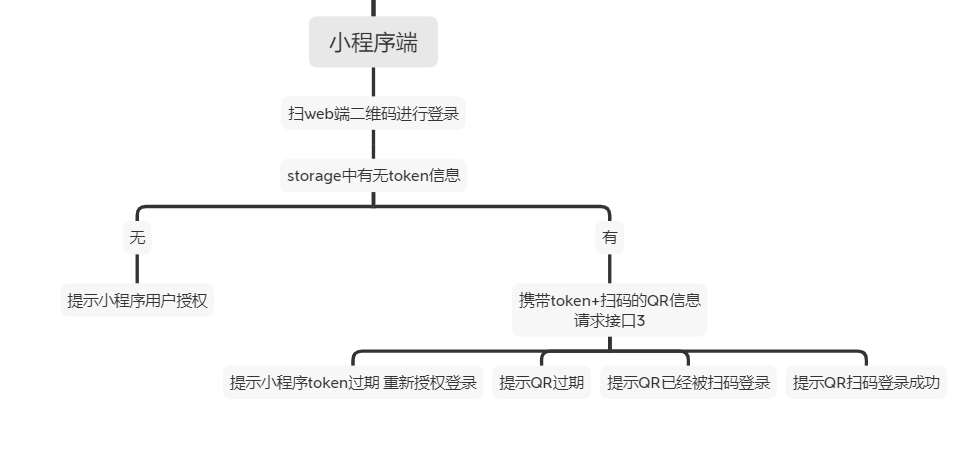 打开微信小程序