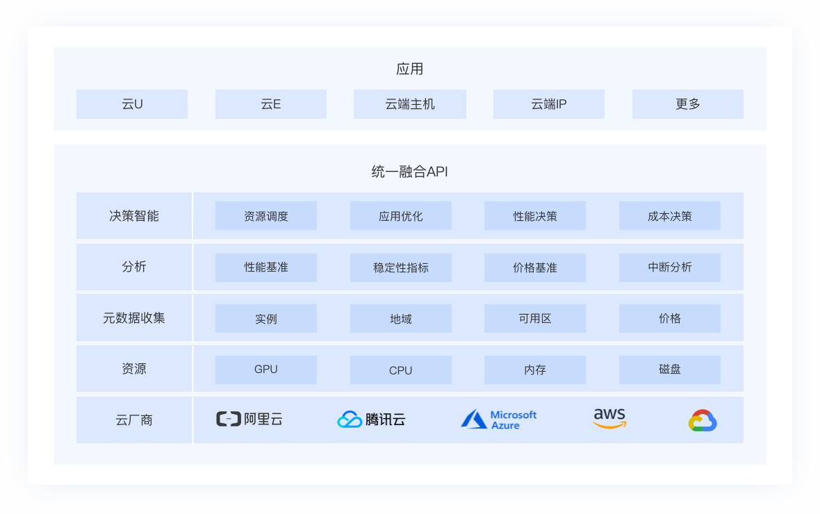 onecloud