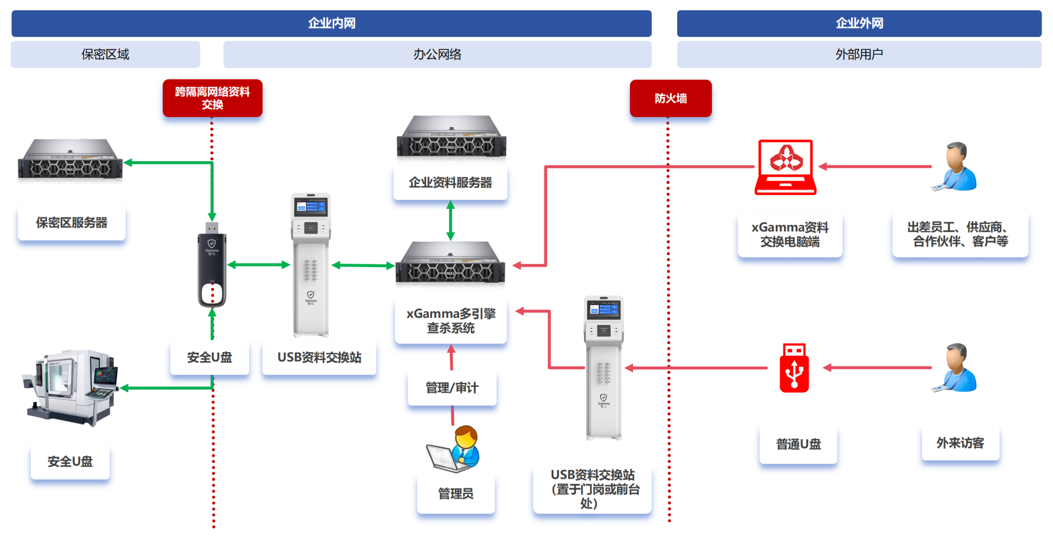 勒索病毒怎么解决