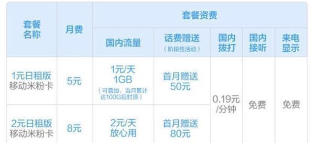 8元月租卡