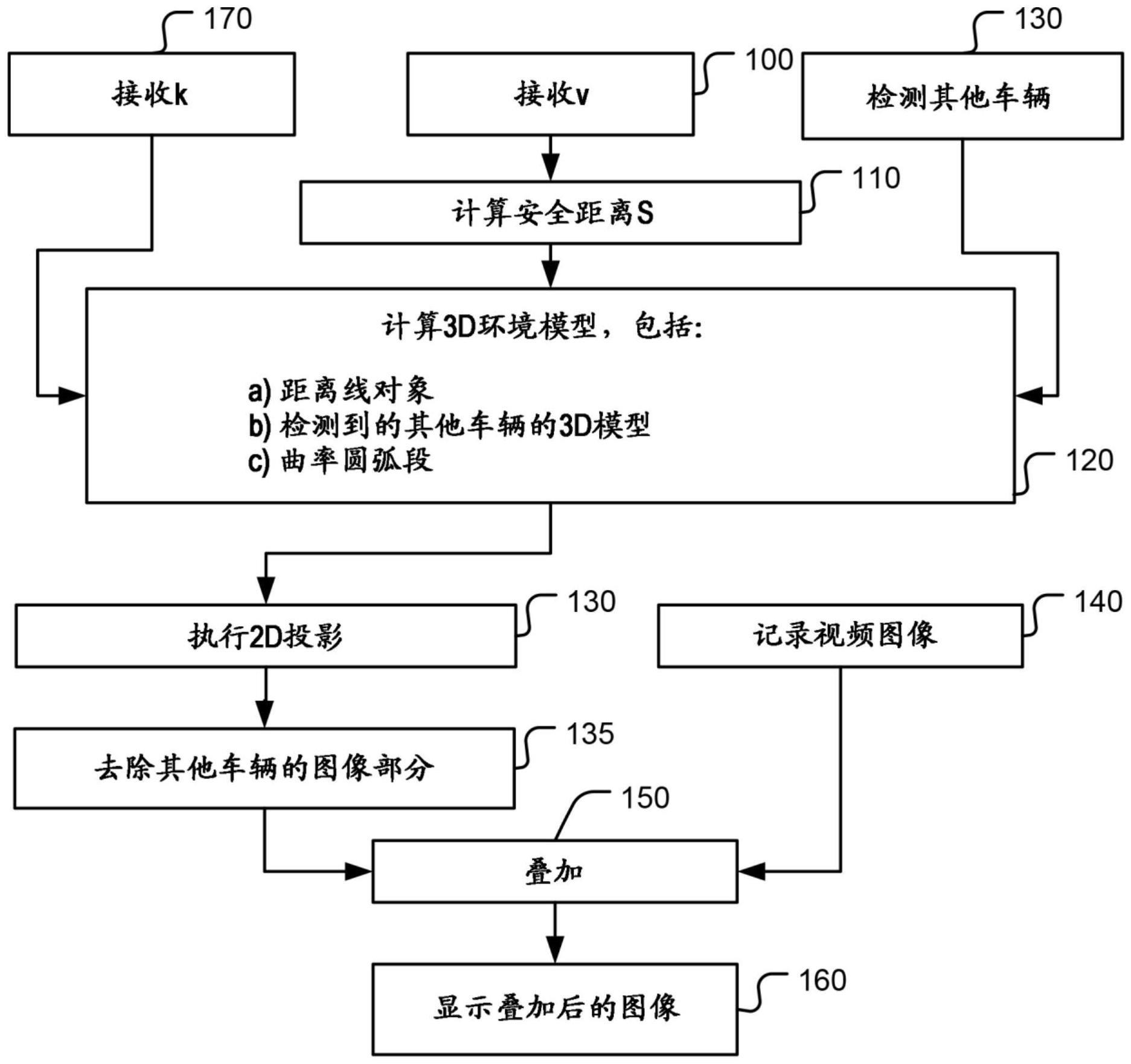显示距离