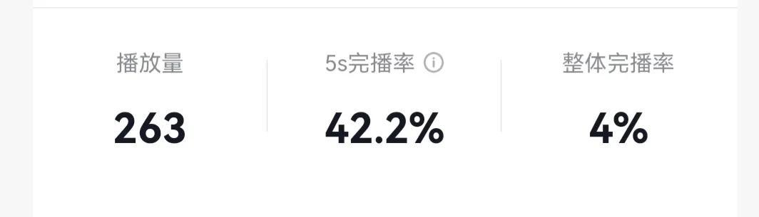 完播率