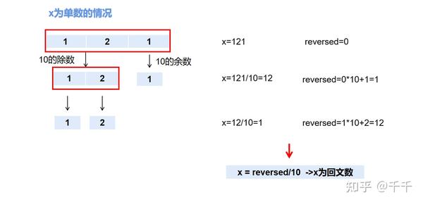数字反转