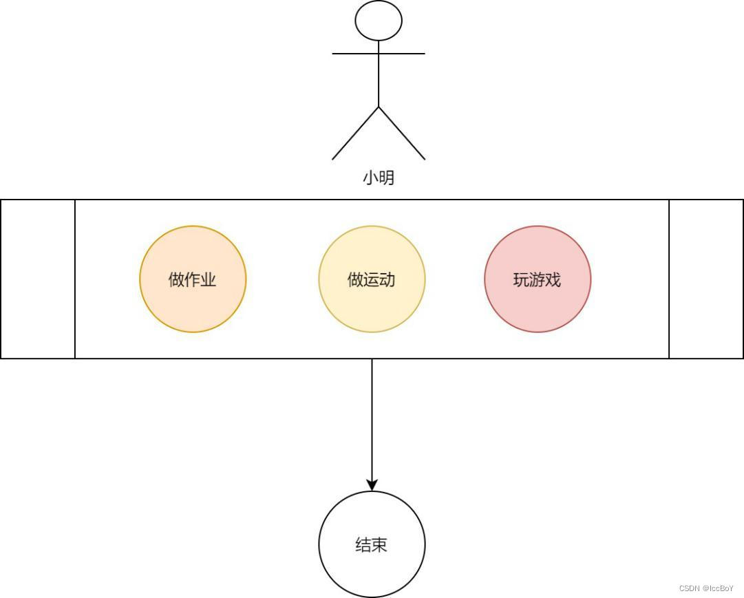 工作流是什么