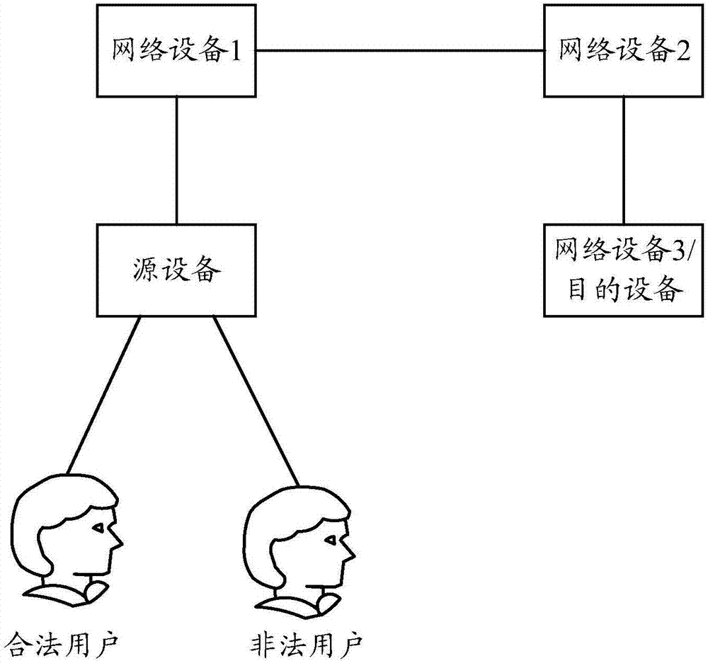 跟踪路由