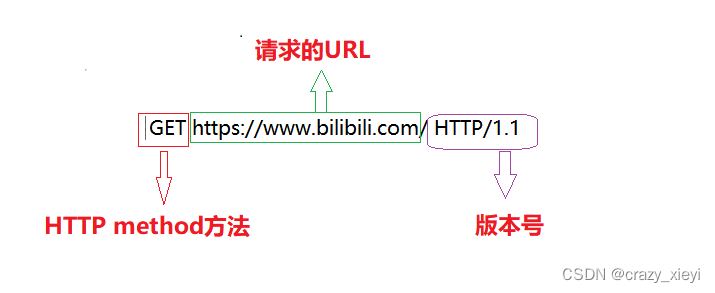 URL格式