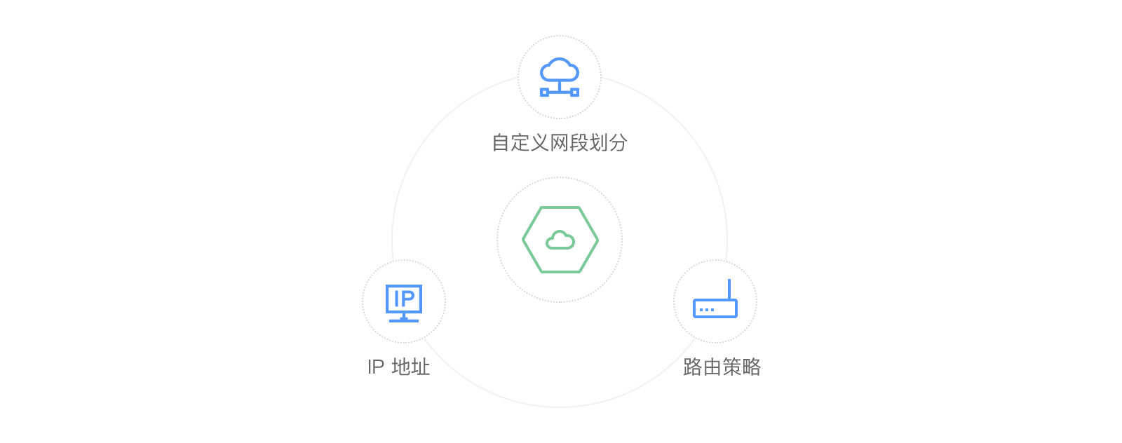 vpc什么意思