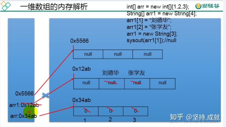 string数组