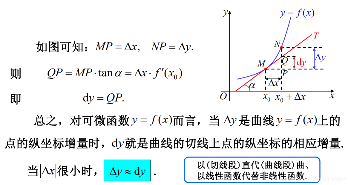 微分定义