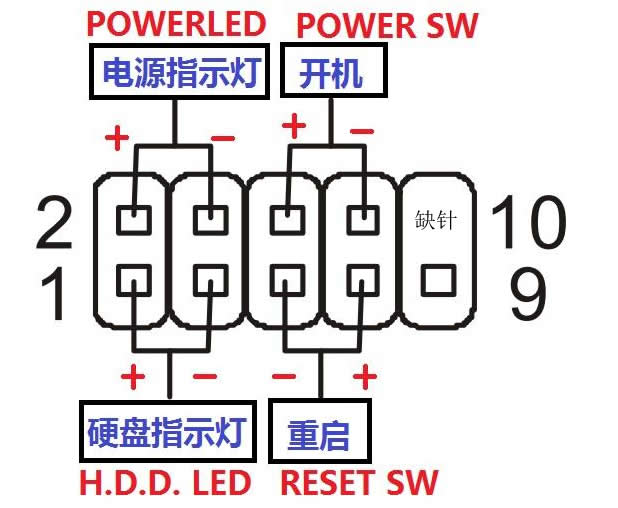 主板开关接线图