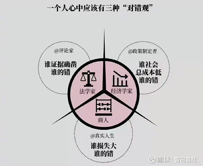 底层逻辑