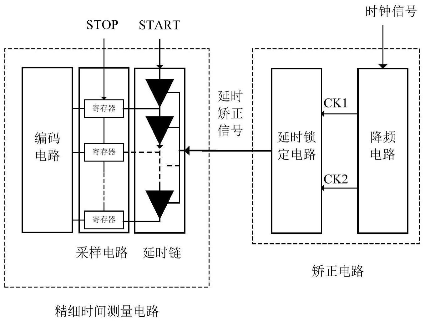 时间转换成数字