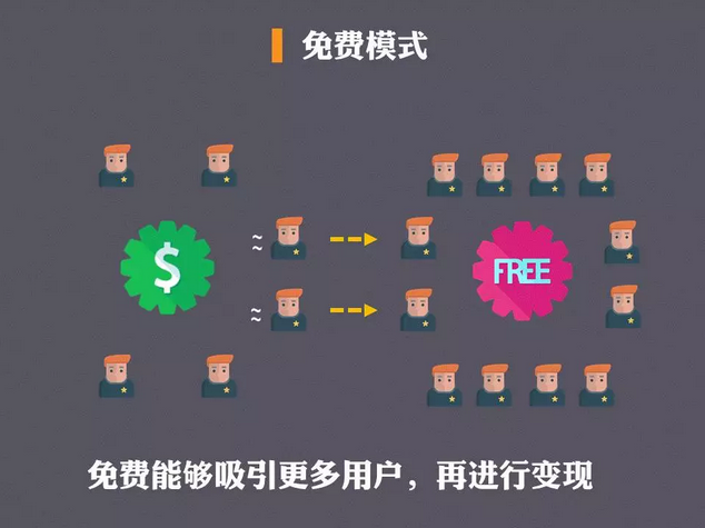 免费模式