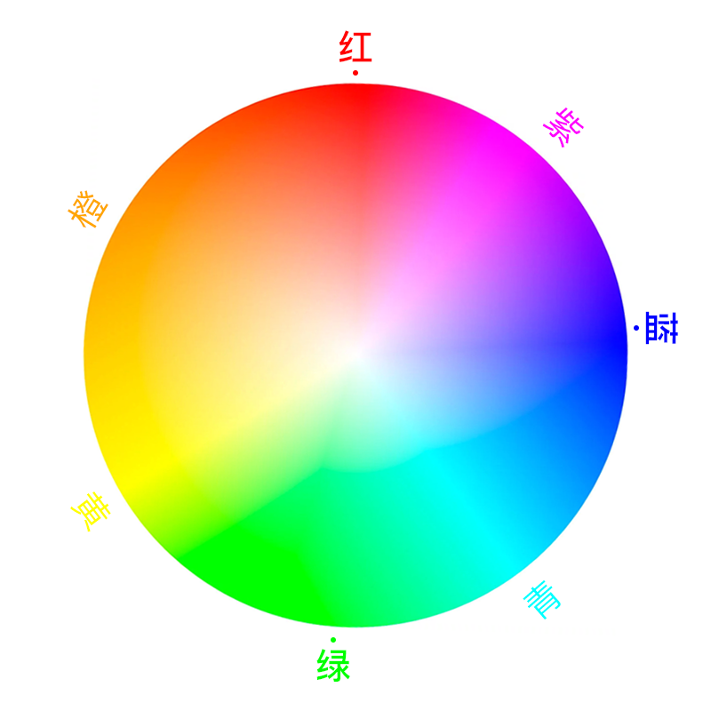 rgb取色器