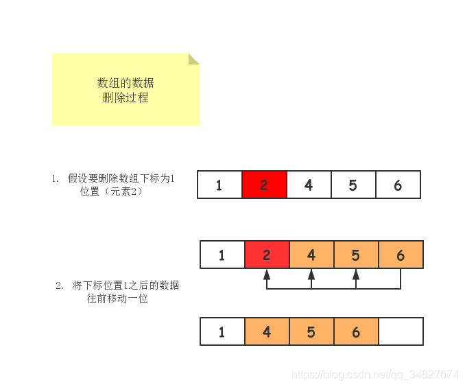 数组删除