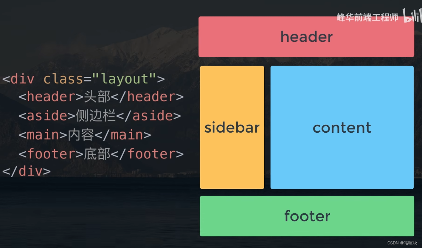 css布局