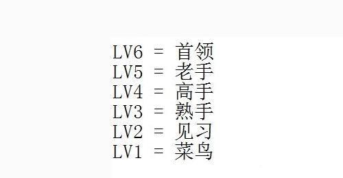 qq群等级积分