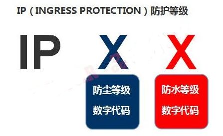 IP等级