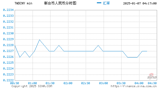 人民币汇率台币