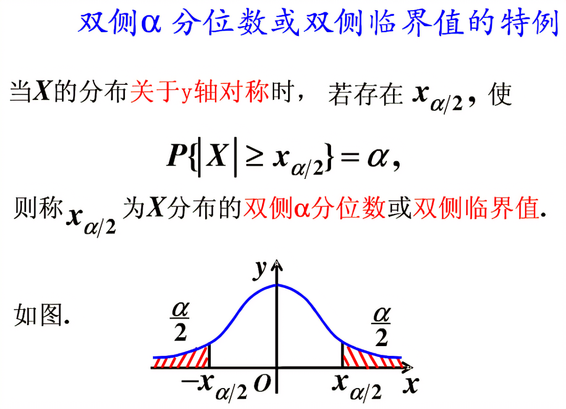 分位数如何计算