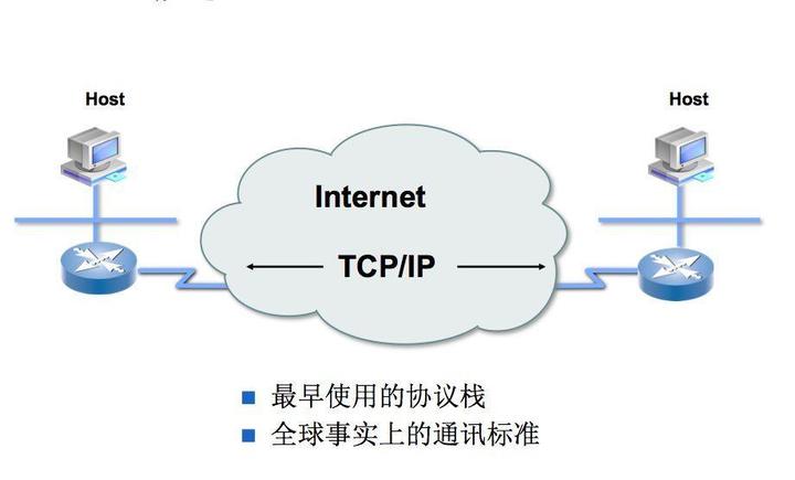 tcpip