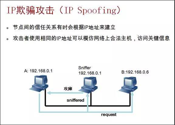 攻击ip