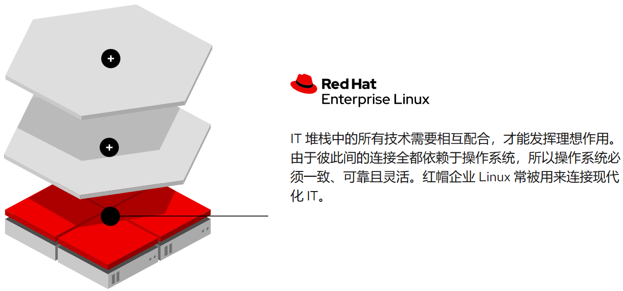 红帽系统