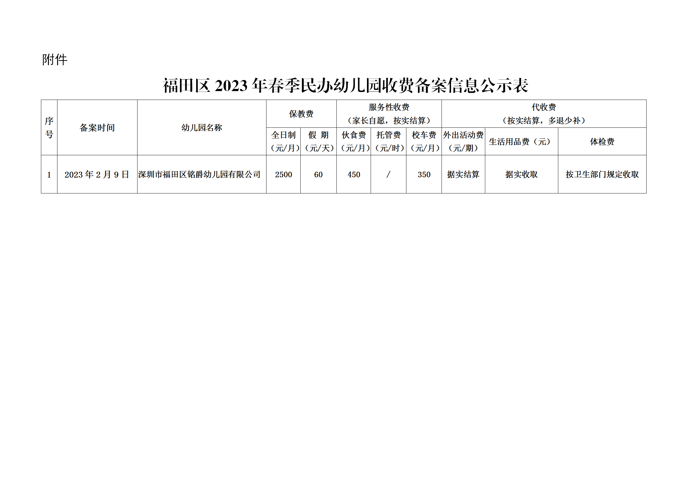 民办幼儿园收费备案管理通知
