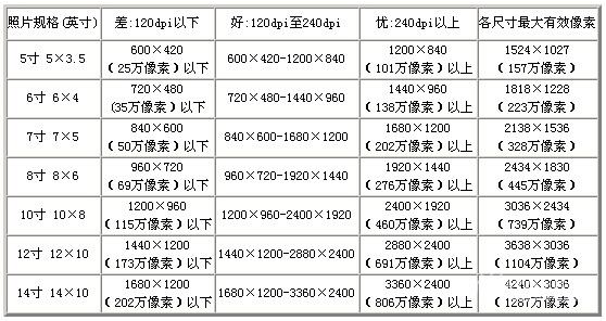 48mp多少像素