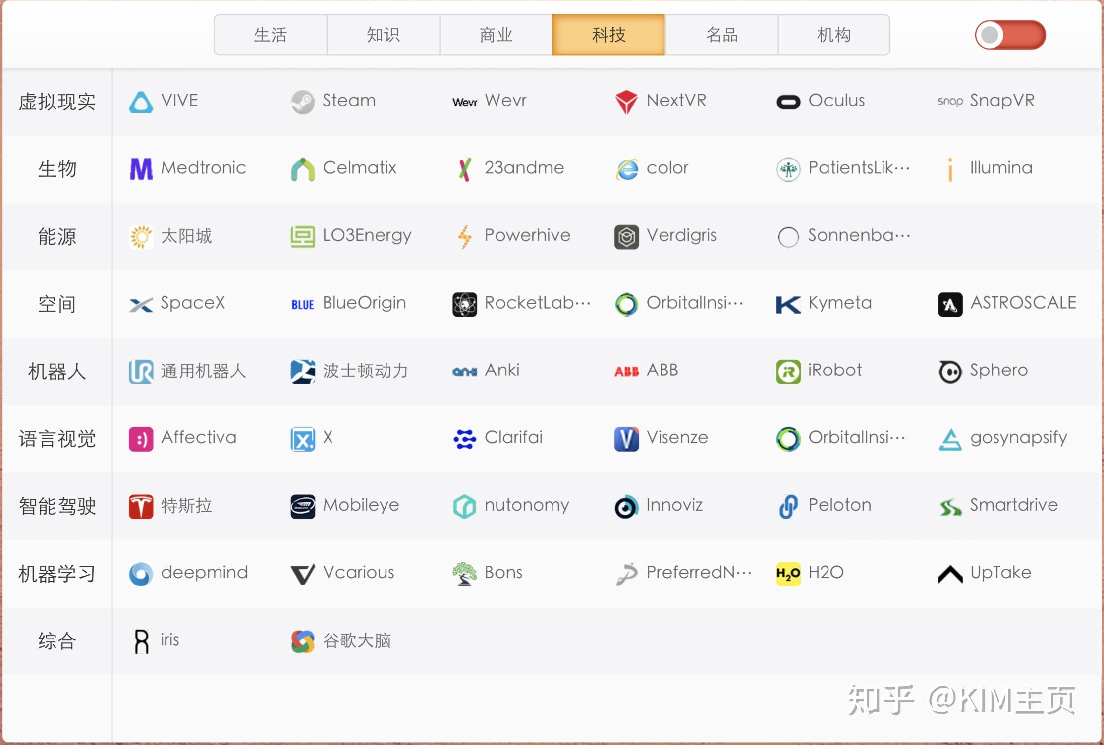 国外问答网站