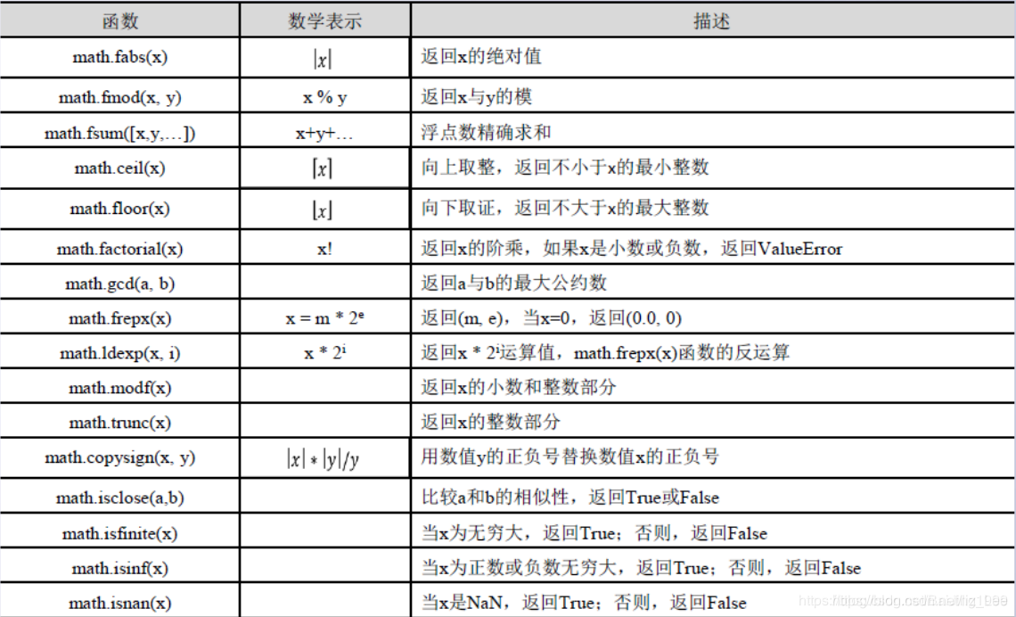 函数库