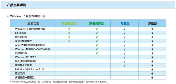 win7版本